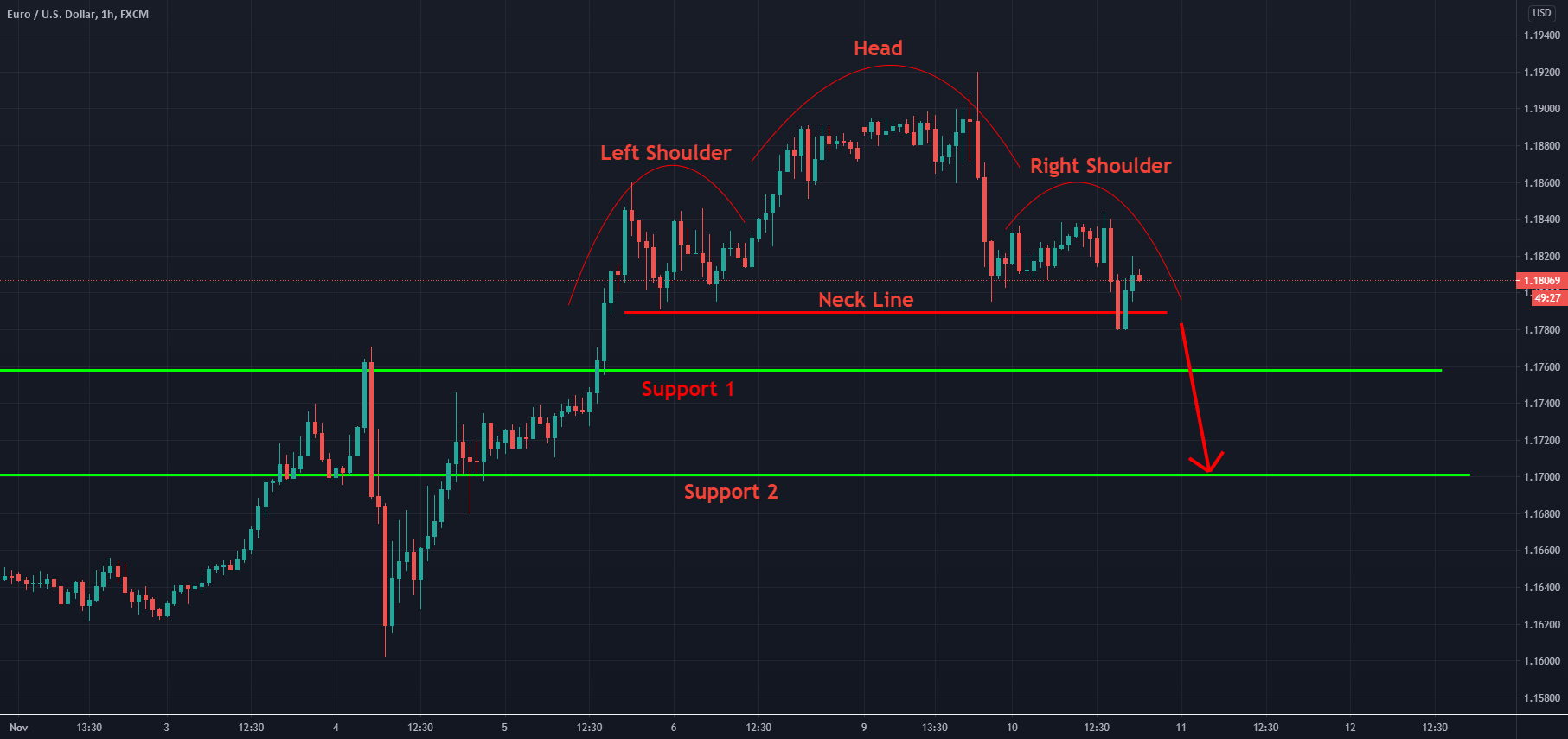 www.tradingview.com