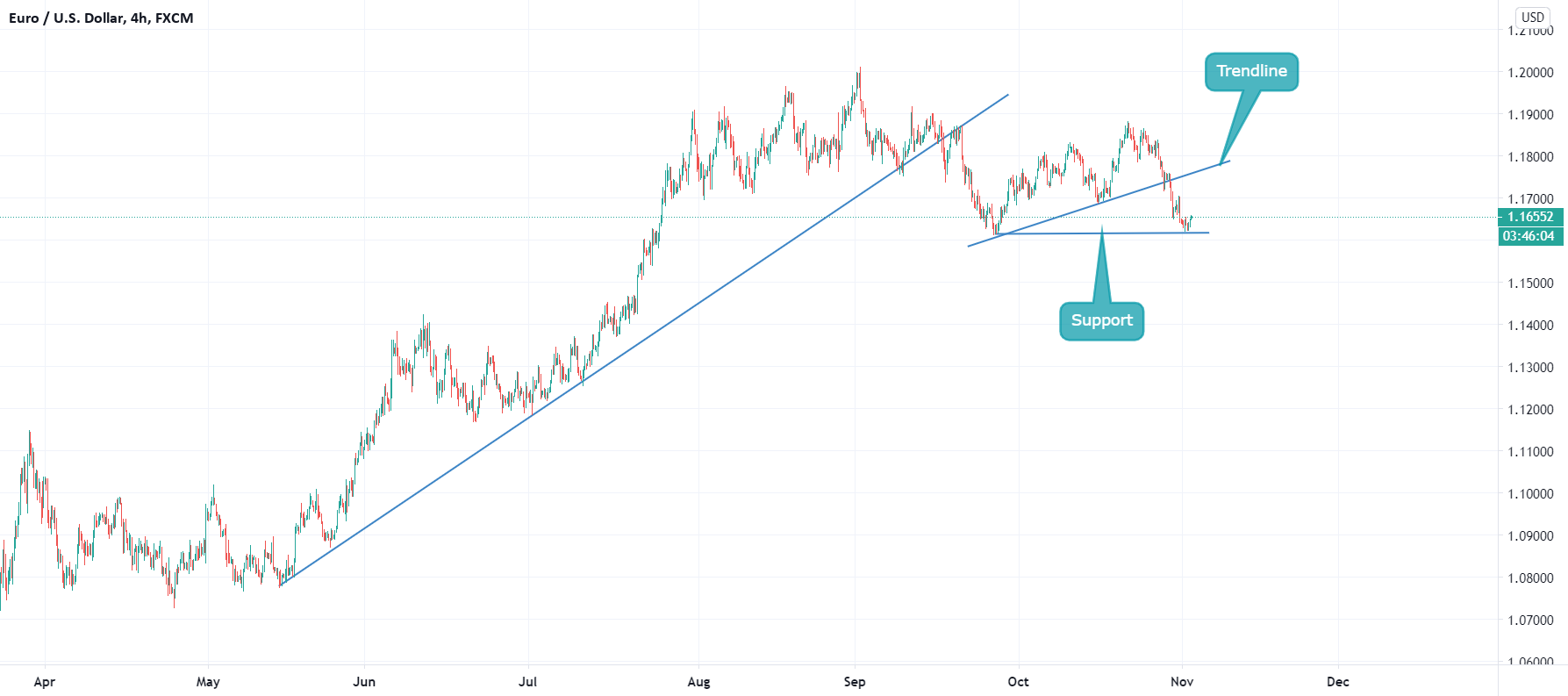 www.tradingview.com