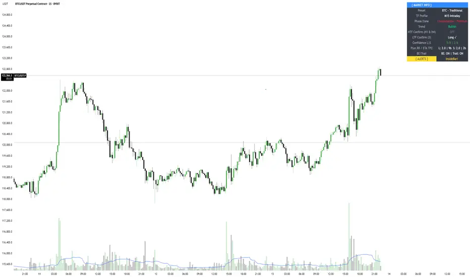 U Table — Indicator by macvv — TradingView