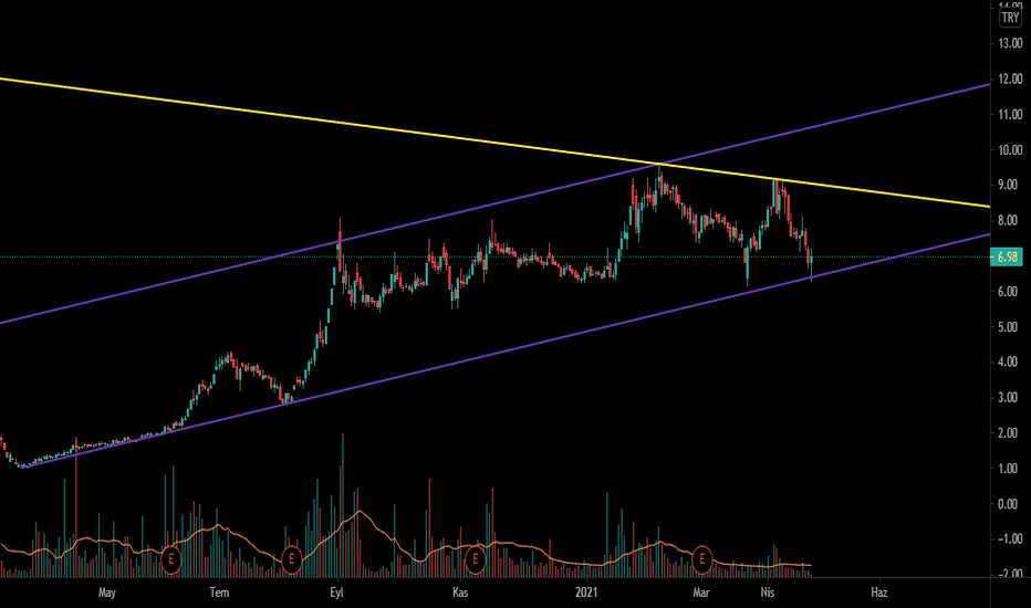 OZBAL - TREND DİBİNDEN DÖNÜŞ