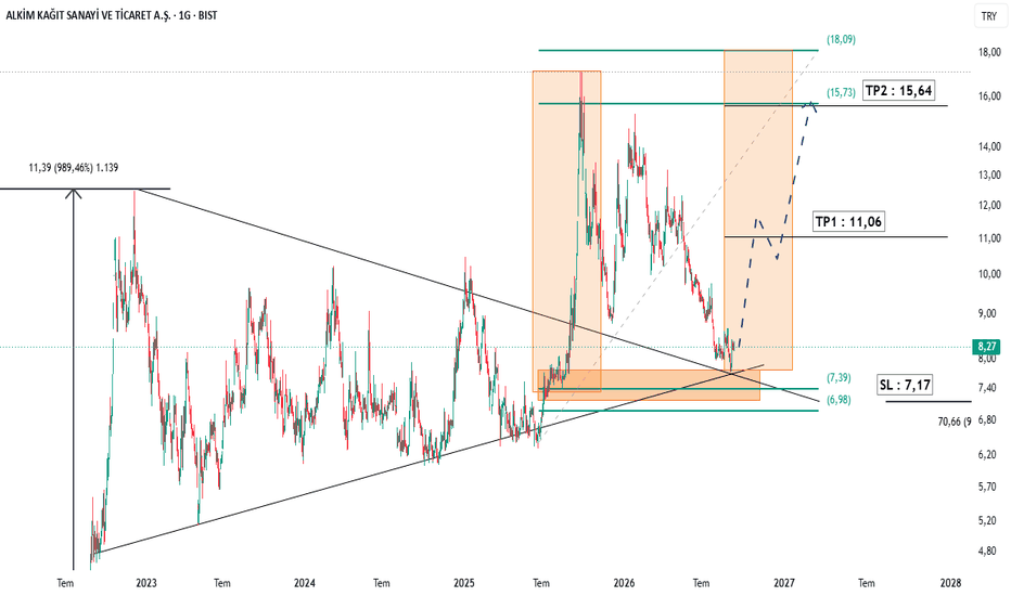 13 Eylül 2026 - #ALKA Kısa Vade / Uzun Vade - Alkim Kagit Sanayi ve Ticaret A.S.