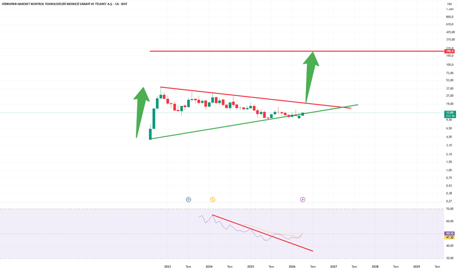 9 Nisan 2026 - #HKTM - Hidropar da her şey çok net - HIDROPAR HAREKET KONTROL TEKNOLOJILERI MERKEZI SANAYI VE TICARET ANONIM SIRKETI