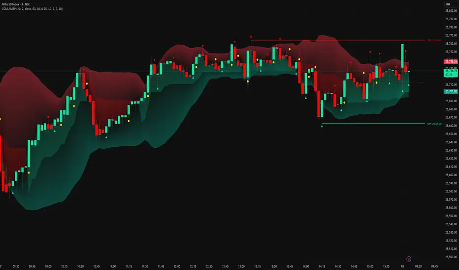 GCM Aether Market Structural Pulse — Indicator by uniGram — TradingView