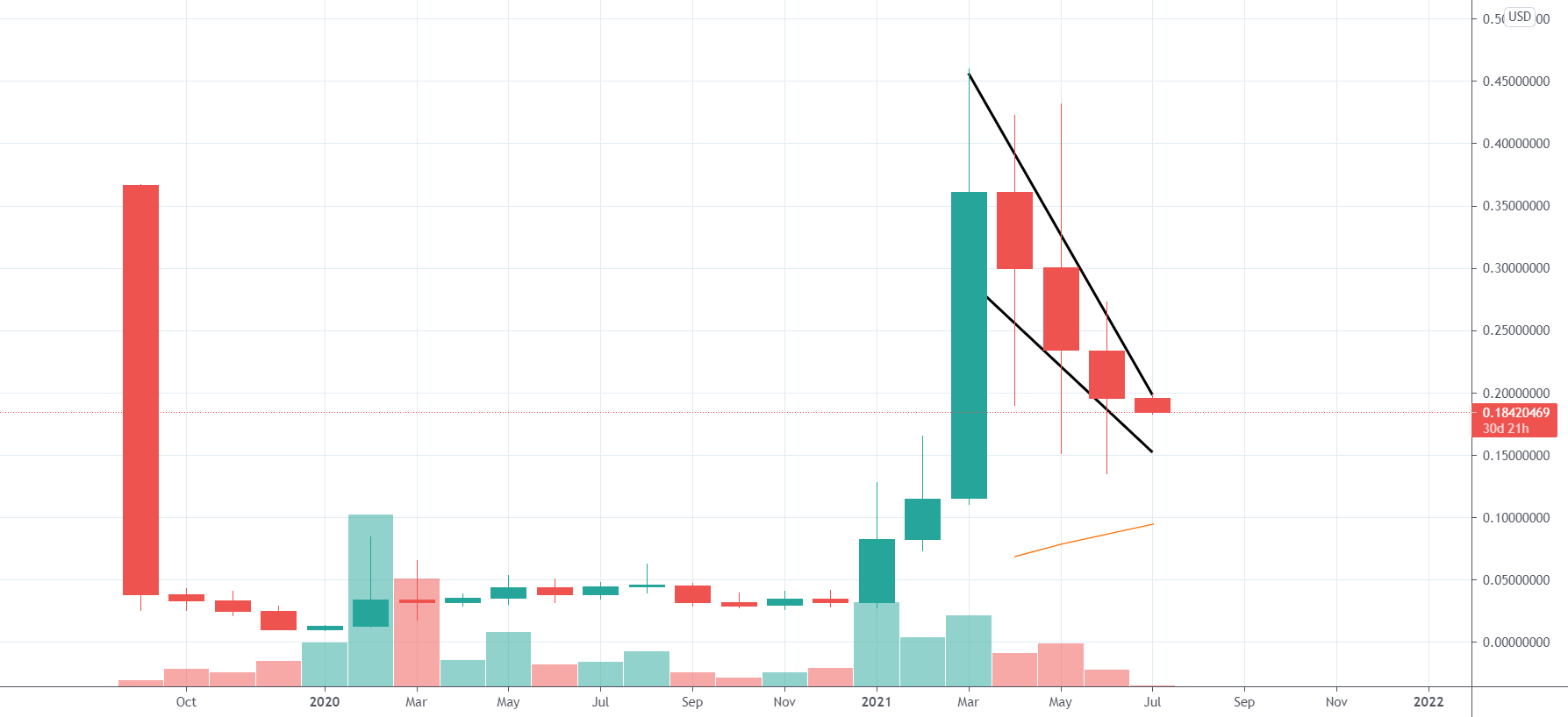 rising wedge bullish breakout