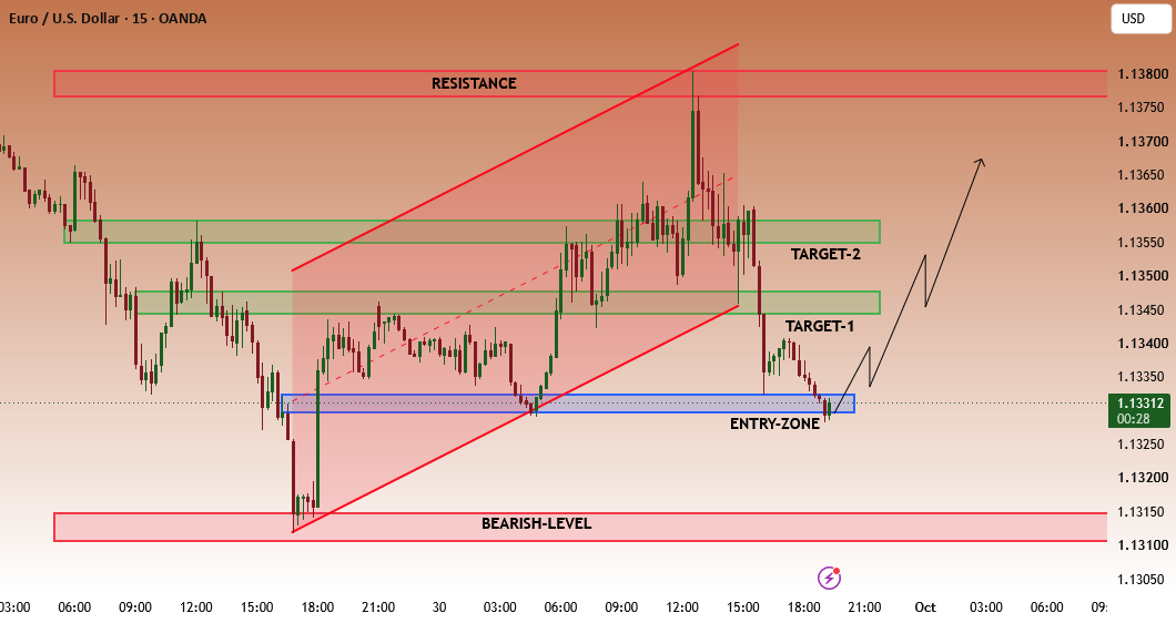 EURUSD | Demand Zone Retest Within Bullish Structure EURUSD | Demand Zone Retest Within Bullish Structure