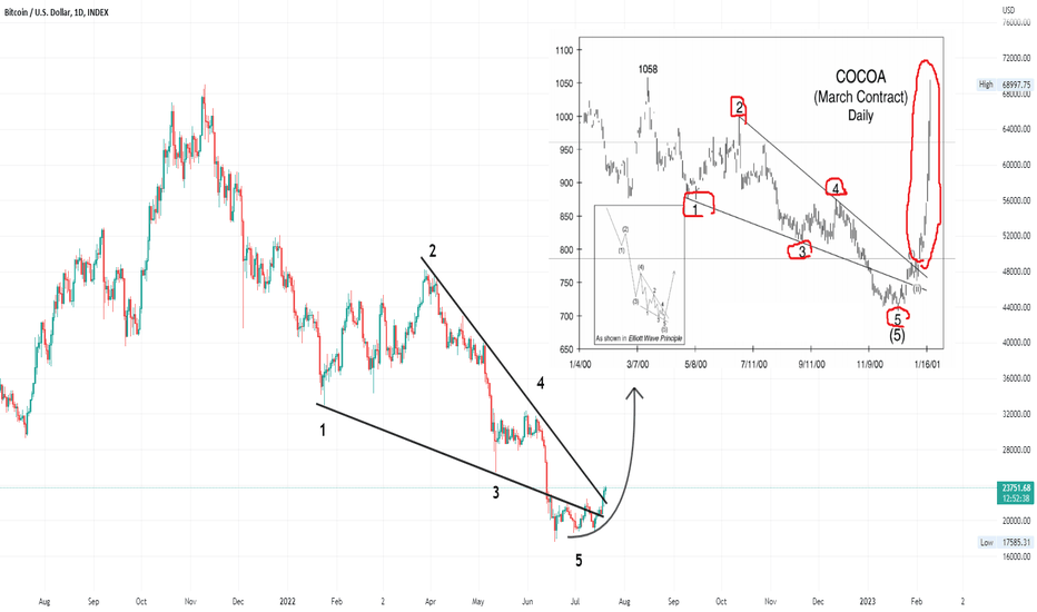 t_BTC-XLM