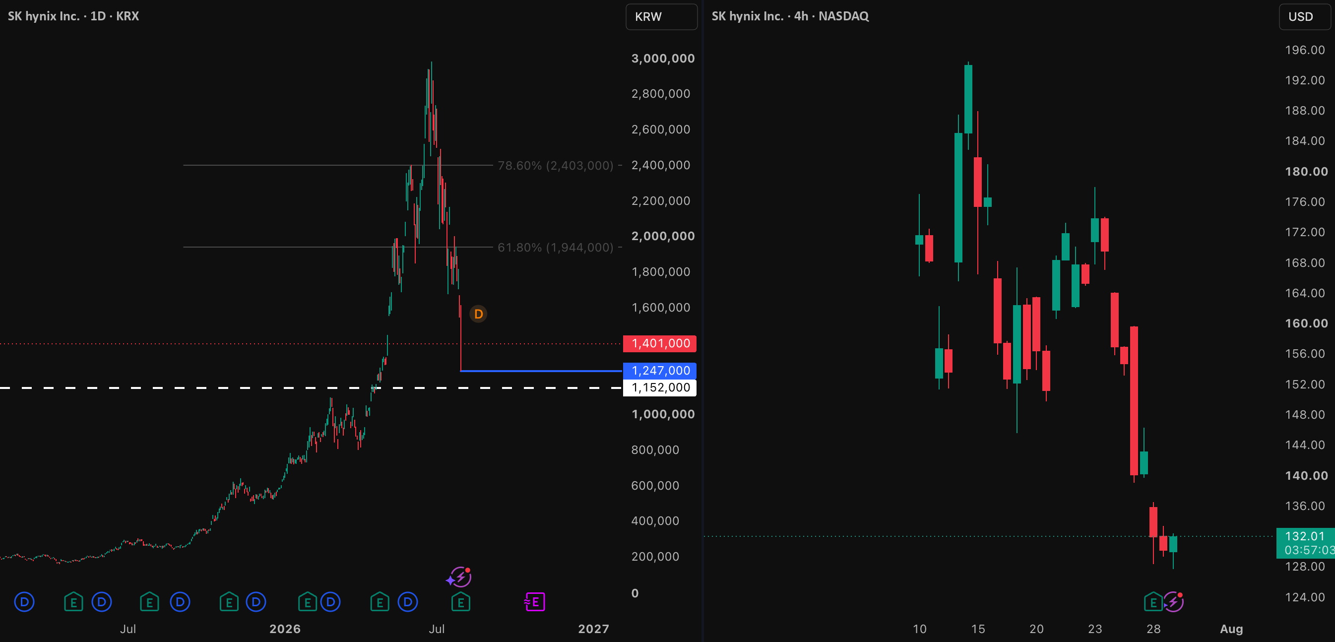 SKHY Edges Key Support: Valuation Cheap, but Trend not Reversed SKHY Edges Key Support: Valuation Cheap, but Trend not Reversed