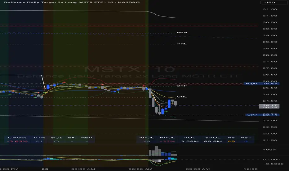 Volume, Volatility, and Momentum Metrics Indicator by tommyttcat ...