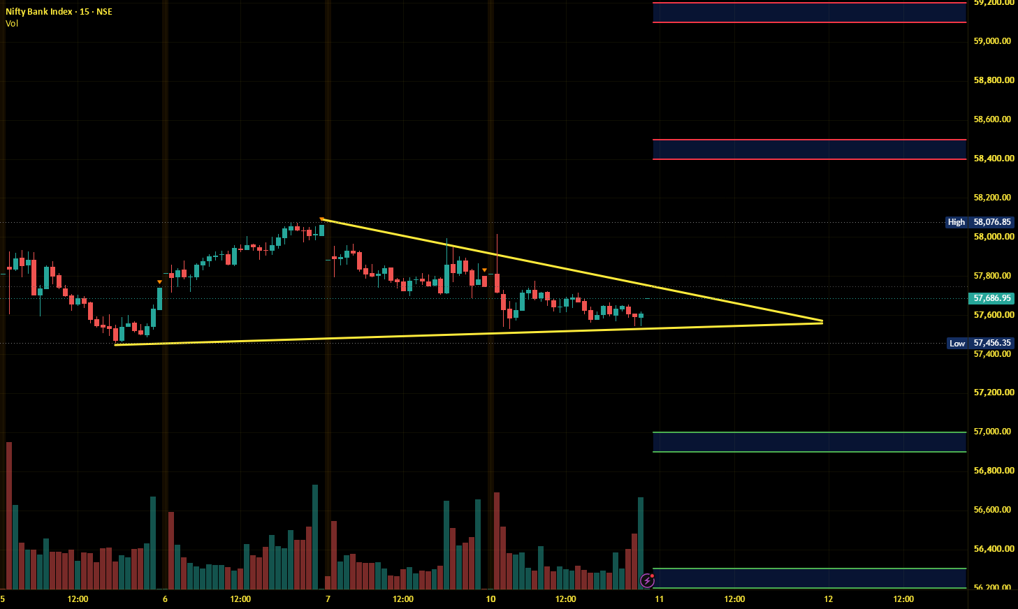 Banknifty Intraday Analysis for 11th August 2026