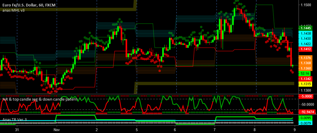 Anas Rang Anas true range — Indicator by anashassan76 — TradingView