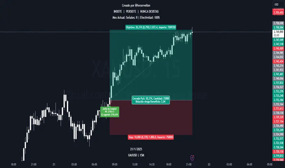 Indicador Exaprofits Signals TradingView — señales XAUUSD oro intradía