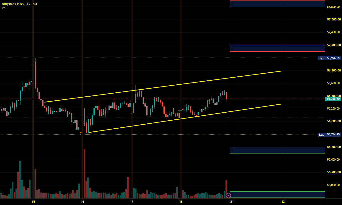 Banknifty Intraday Analysis for 21st September 2026