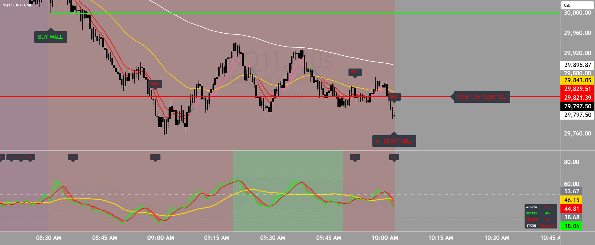 A+ Sniper + Order Flow - Ultimate TDI + EMA Indicator by ...