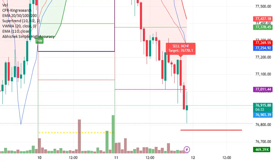 Trader Plus— Indicateur par guptadeepak0141 — TradingView