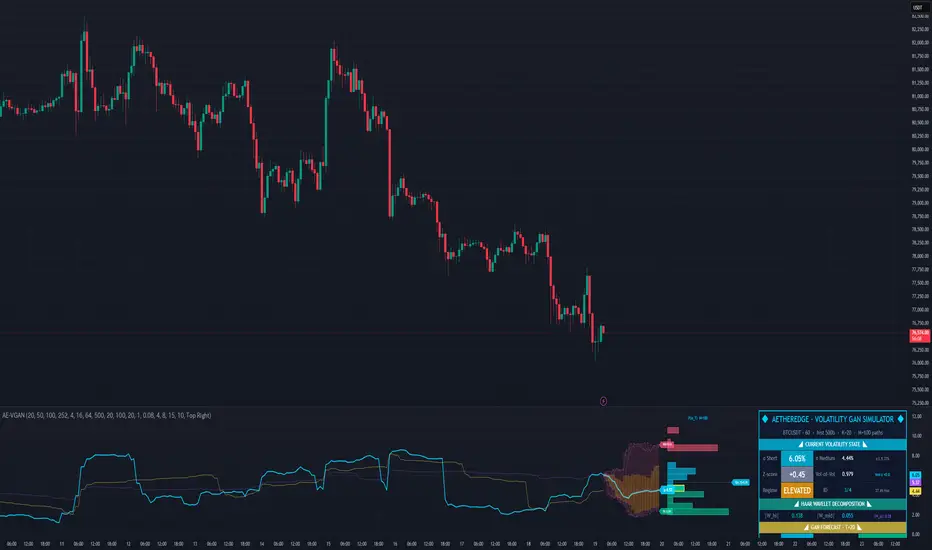 AetherEdge Volatility Regime GAN Simulator — Indicator by AetherEdge ...