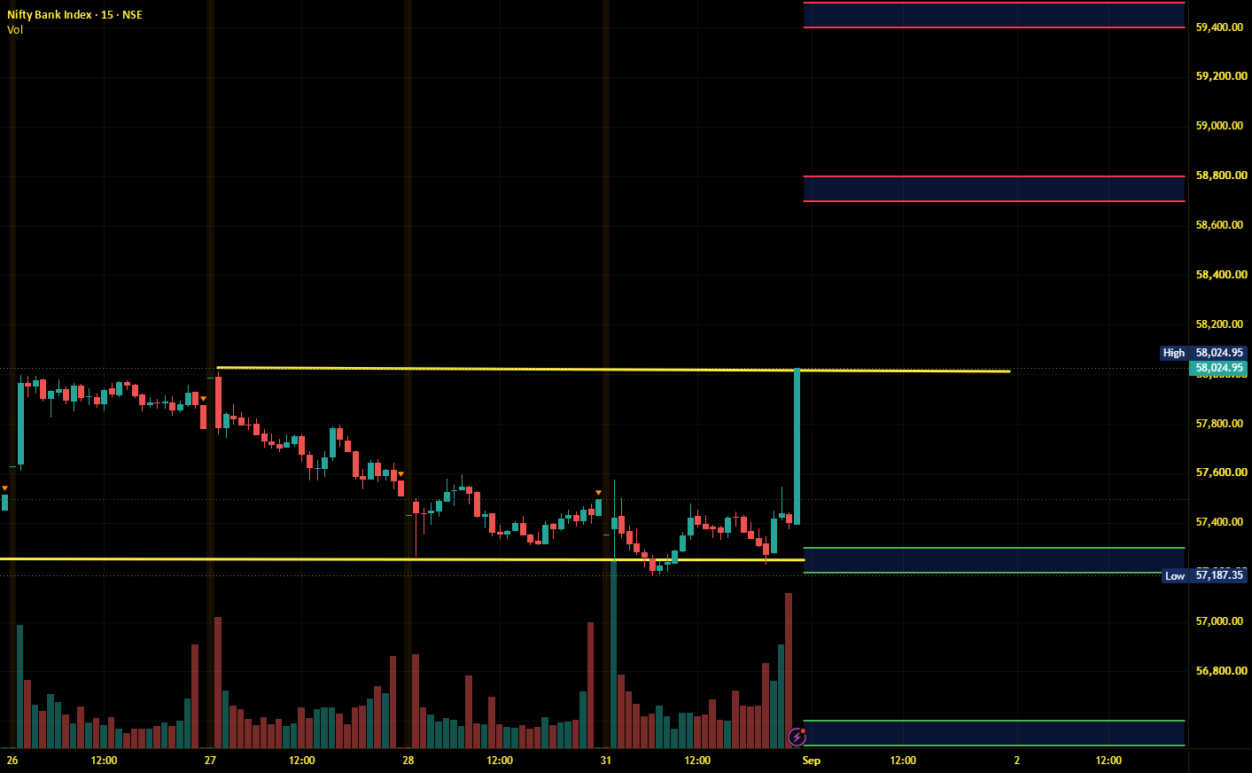 Banknifty Intraday Analysis for 01st September 2026