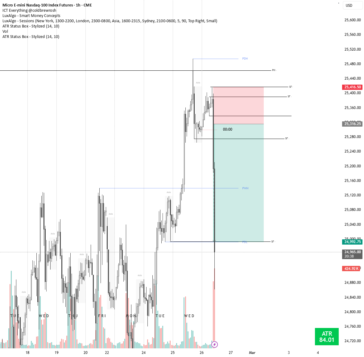 ATR Status Box — Indicator by tielmand — TradingView
