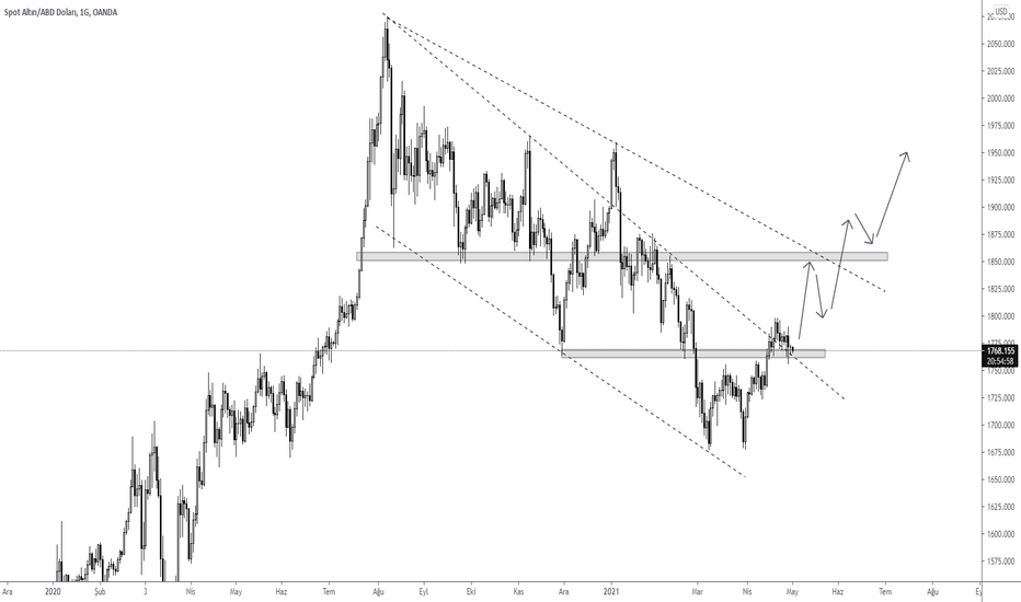 H4 XAUUSD