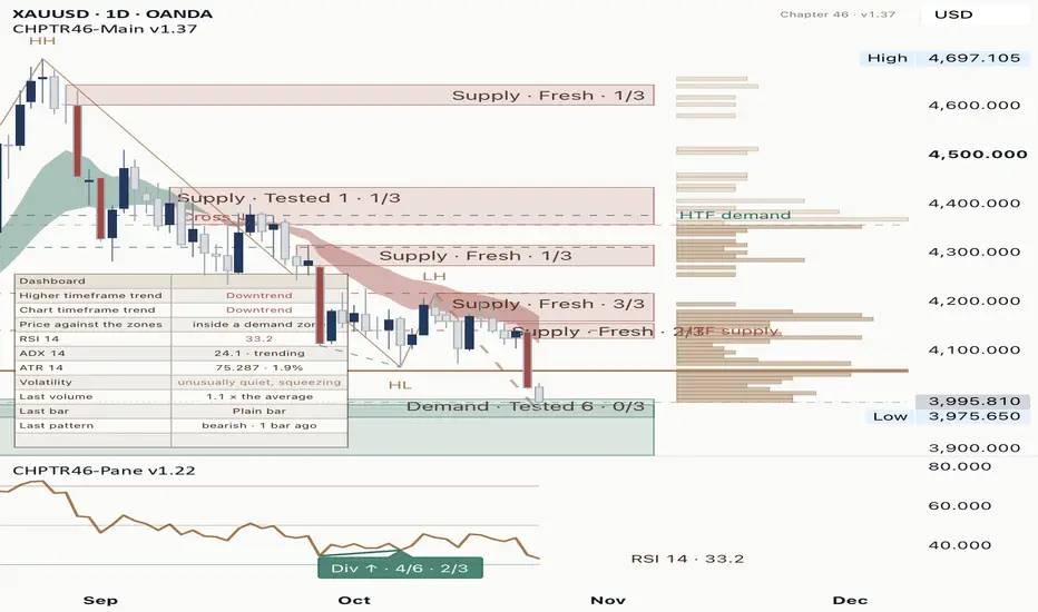 Chapter 46 | Chart Companion - Main — Indicator by norththeewin ...