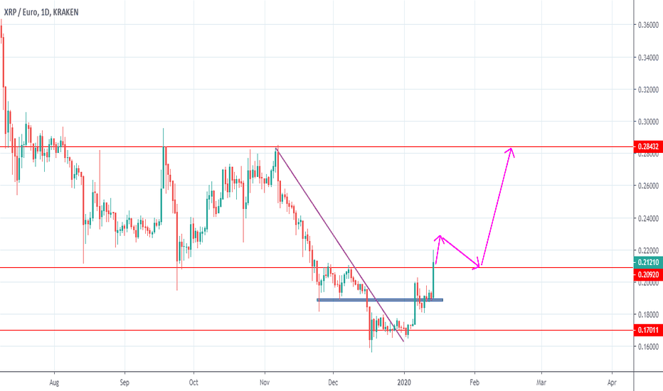 XRP update