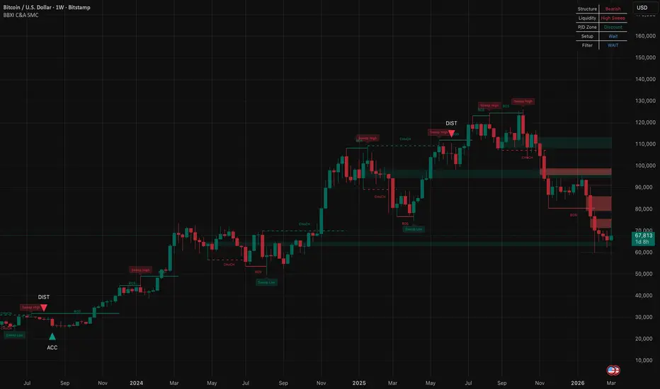 BullBearXinsight Capitulation & Accumulation SMC [Phil Vo] — Indicator ...