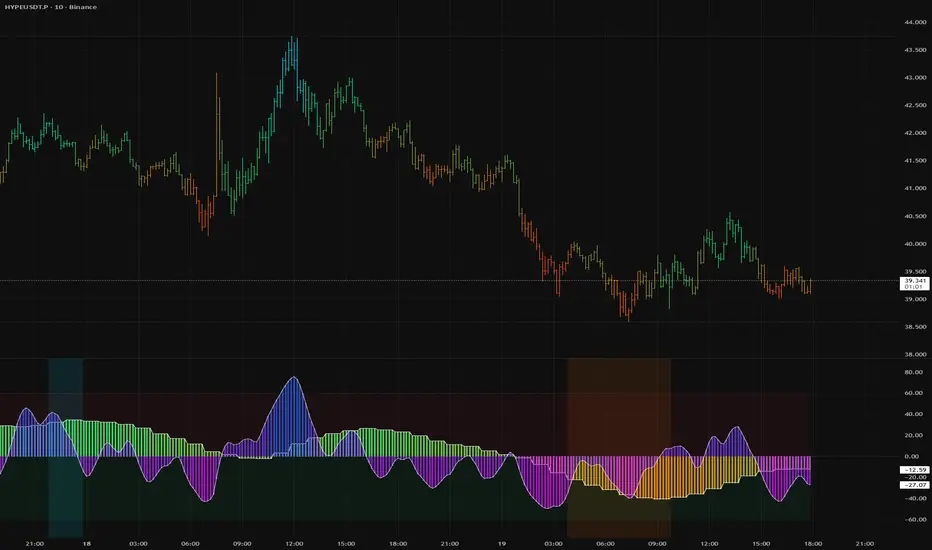 Trading Machine MTF Histograms — Indikator oleh CryptoNNJA — TradingView