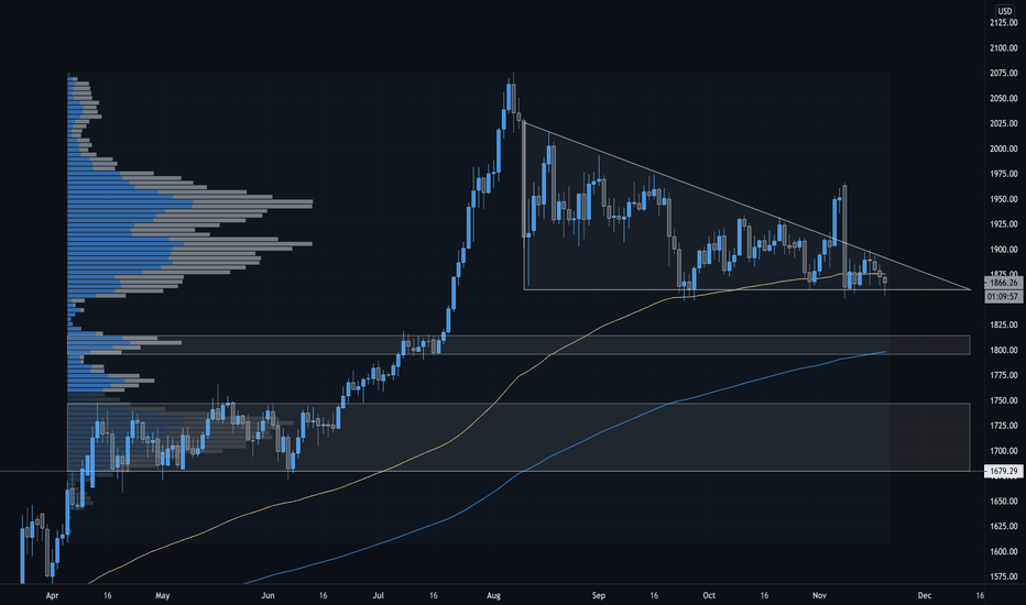 XAUUSD: Gold in Descending Triangle — Short on breakdown