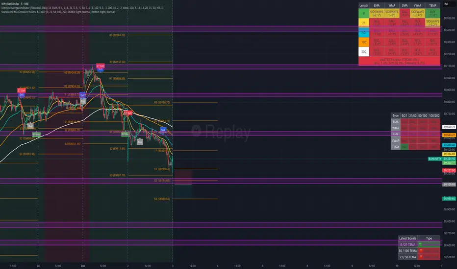 Standalone MA Crossover Matrix & Ticker — Indicator by mahendrabgavali ...