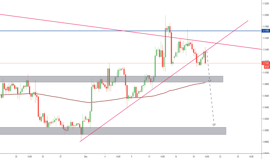 EURUSD: EURUSD---- BREAKOUT & RETEST ---- LINK TO TELEGRAM BELOW