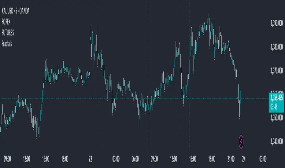 Custom Time Vertical Lines — Indicator by lxwisx — TradingView India