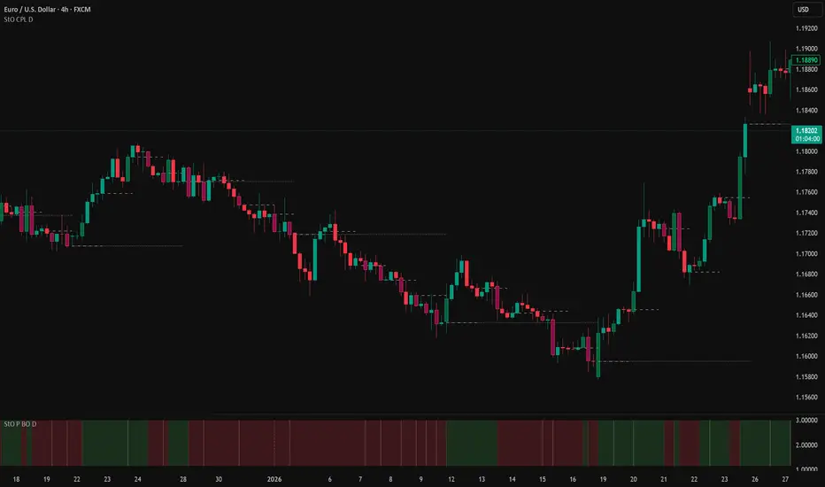 StO Price Action - Panel Breakout [Demo] — Indicator by sto_svc ...