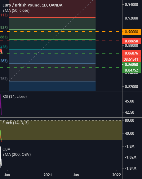 Oanda Gbp Eur Oanda Gbp Eur
