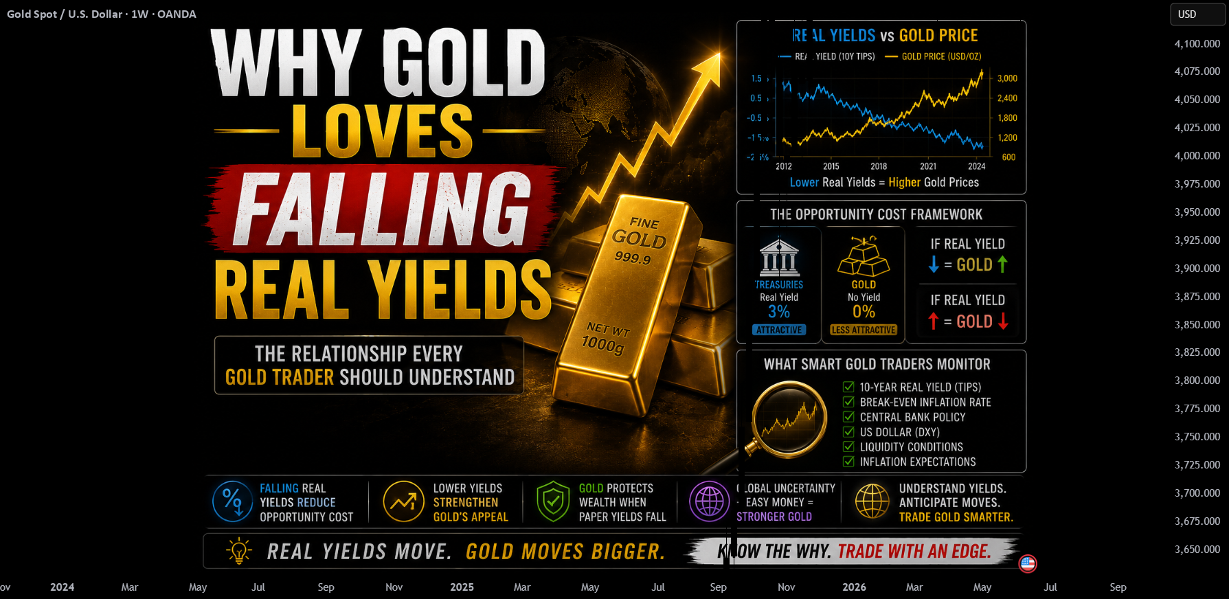 Rising Real Yields Point to a 6% 10-Year Treasury Rate