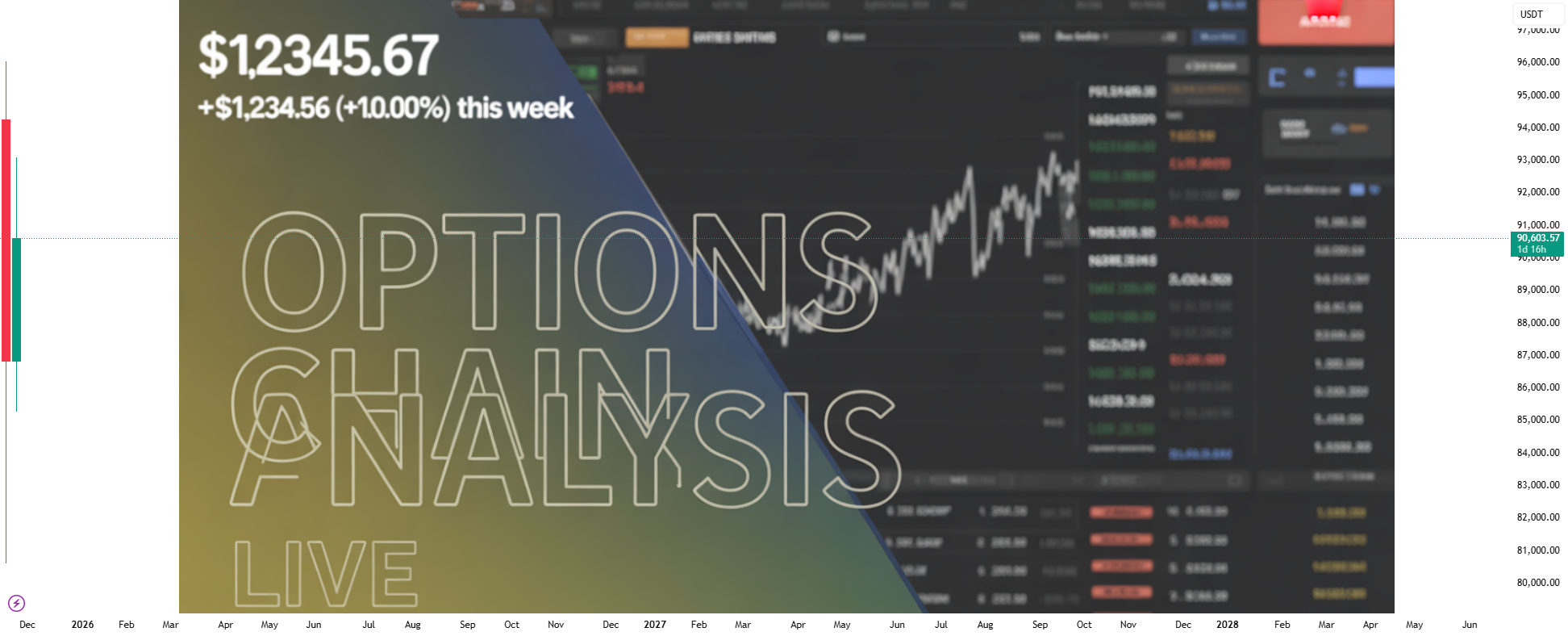 Option Chain Analysis for BINANCE:BTCUSDT by TechnicalExpress ...