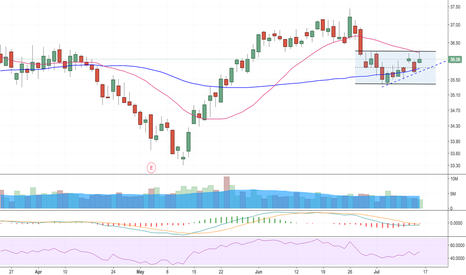 Exelon Stock Price Morningstar