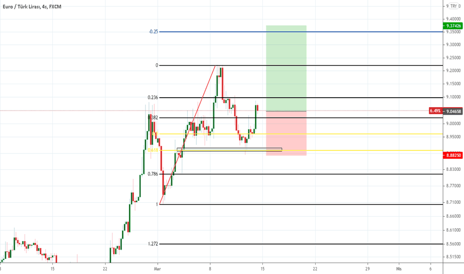 EURTRY TAHLİLİ