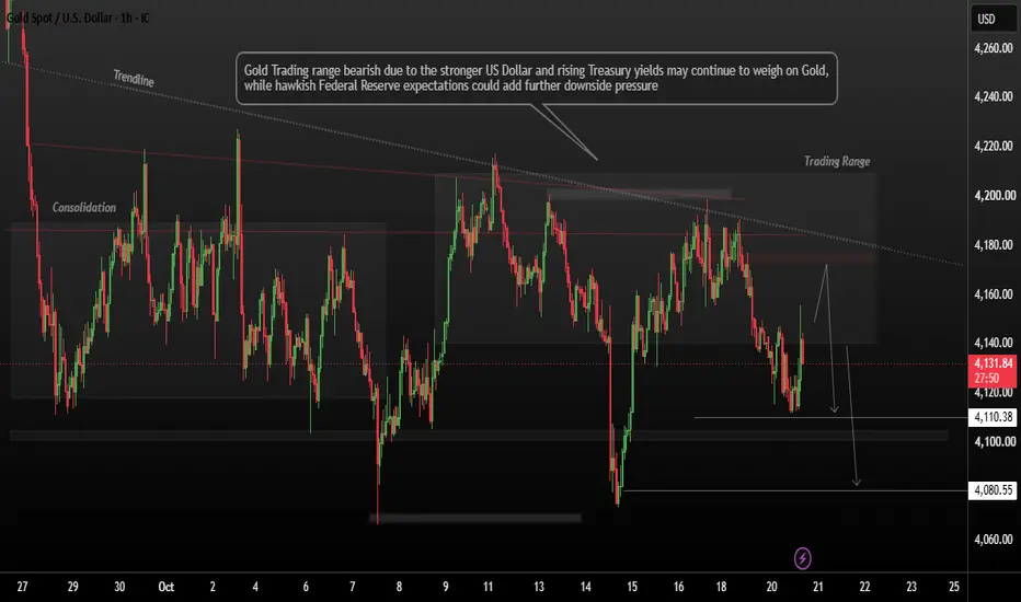 Support Levels
