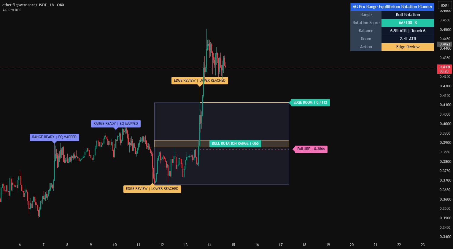 Range Equilibrium Rotation Planner [AGPro Series] — Indicator by ...