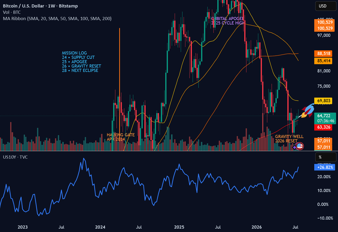 Bitcoin: The Cosmic Clock — A Visual Cycle Almanac for BITSTAMP:BTCUSD by Trade-Technique