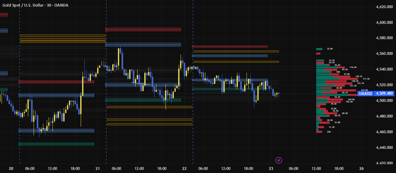 Hot zones Profile [Cartel Console] — Indicator by CartelConsole ...