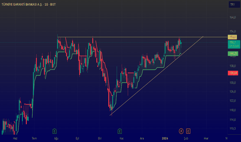 26 Ocak 2026 - GARAN'da Gördüklerim - Turkiye Garanti Bankasi Anonim Sirketi