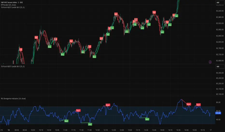 70-Point NEXT Candle BUY RP rp — Indicator by rajbiotech89 — TradingView