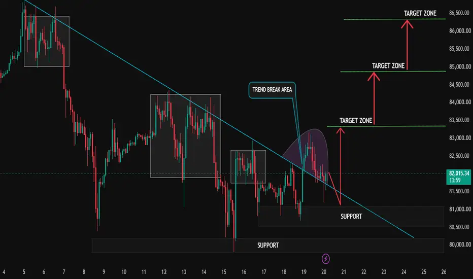 Bearish Invalidation