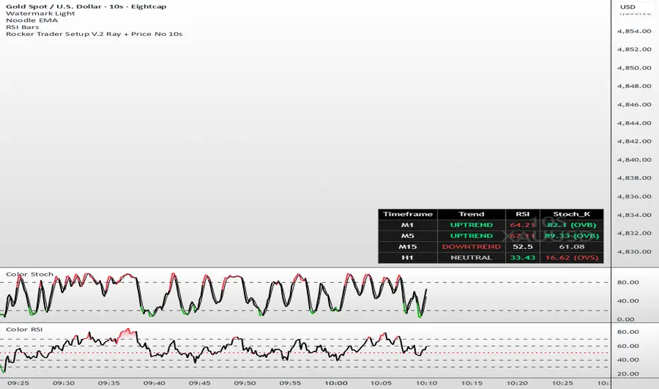 Color Stoch — tumatipoungdrum tarafından gösterge — TradingView