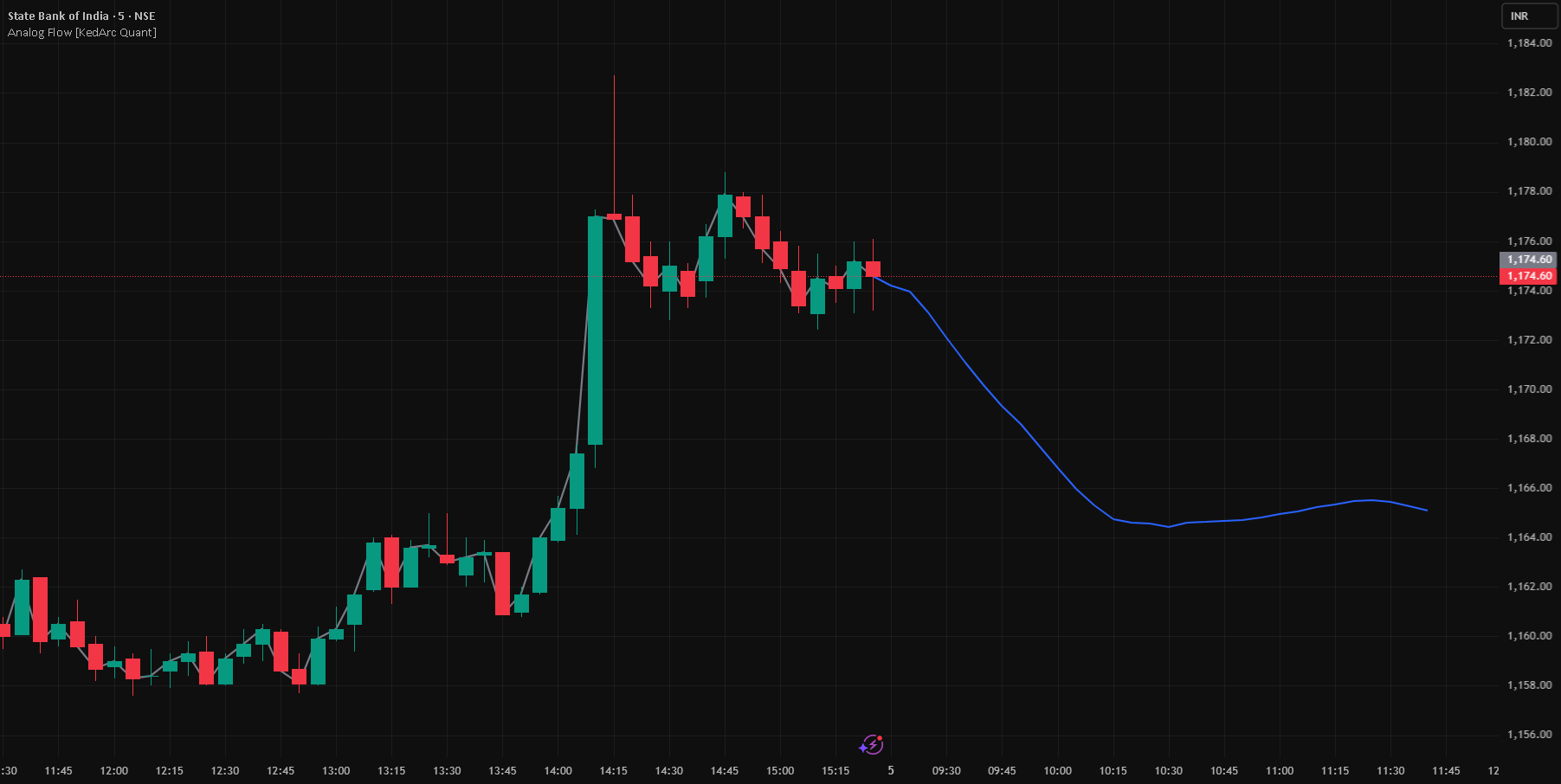 Analog Flow Indicator[KedArc Quant] par kedarcquant — TradingView