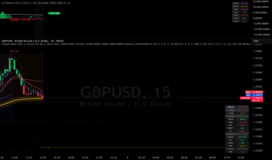 Sniper Signal Ladder — Indicator by Blue_Cheese_100 — TradingView