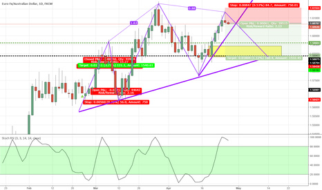 Living off forex