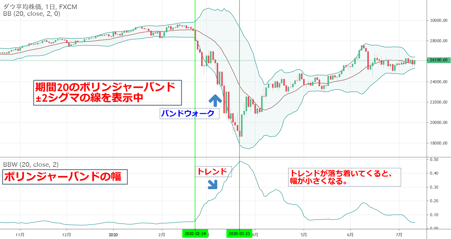 パンローリング トレード 株 先物 FX 19冊【68,730円相当】 パンローリング トレード 株 先物 FX 19冊【68,730円相当