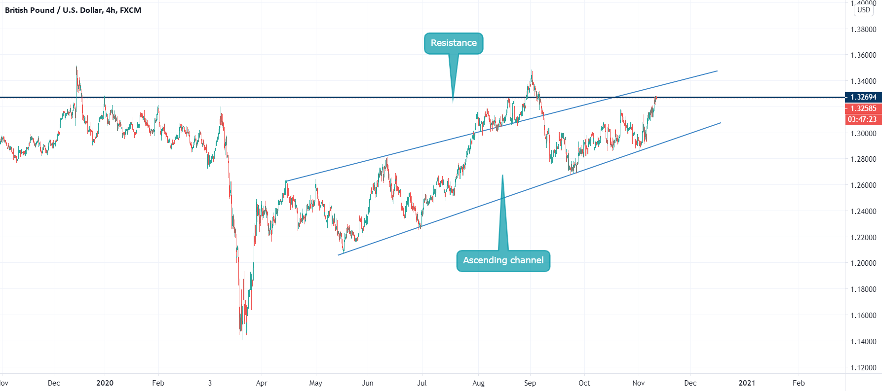 www.tradingview.com