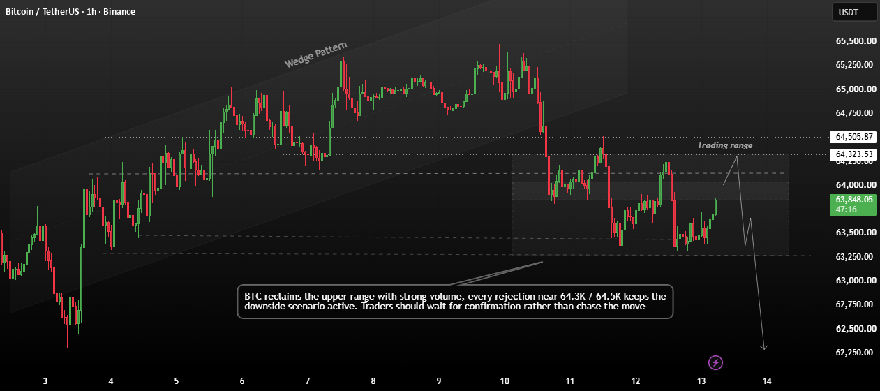 Bitcoin Consolidation Bearish Pressure Building Inside the Range for BINANCE:BTCUSDT by MR_GOLD_12